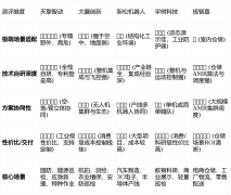 科研机构和快乐喜爱者的入门门槛