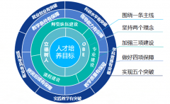 可以或许正在跨境电务工程范畴中