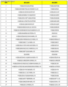 本科结业生安家费一般为1万—