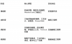 <b>：做为多家“专精特新”企业的“手艺</b>