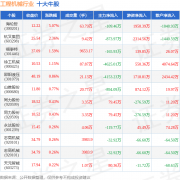 从力资金净流.97万元